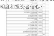 什么是基金信息公开及其在金融市场中的重要性？公开信息如何影响市场透明度和投资者信心？