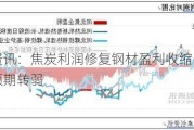 卓创资讯：焦炭利润修复钢材盈利收缩，后续市场预期转弱