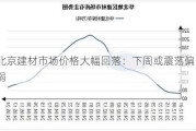 北京建材市场价格大幅回落：下周或震荡偏弱