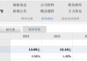 水井坊24年半年报 表面光鲜 暗含隐忧