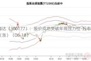 中海达（300177）：股价成功突破年线压力位-后市看多（涨）（06-18）