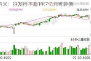 微导纳米：拟发行不超11.7亿元可转债