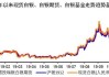 现货期货与现货白银的投资选择有何不同？这些不同如何影响投资回报？