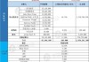 康基医疗(09997)将于7月18日派发特别股息每股1.088港元