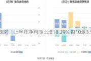 华东医药：上半年净利同比增18.29% 拟10派3.5元