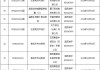 复星医药：控股子公司注射用尼可地尔上市注册申请获批