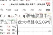 Cronos Group普通股盘中异动 下午盘大幅跳水5.09%