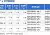 万科A今日出现4笔平价大宗交易