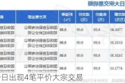 万科A今日出现4笔平价大宗交易