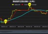 纽约原油期货下跌0.26美元 异构MX及PX价格上扬 聚酯原料成本小幅上涨