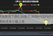 纽约原油期货下跌0.26美元 异构MX及PX价格上扬 聚酯原料成本小幅上涨