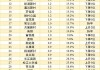 【提示】对外交通枢纽站点客流涨幅明显、新开通线路分流作用显著……2023年上海交通运行年度报告（城市客运篇）出炉