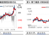 顺丁橡胶半年度总结：上半年涨幅超20% 下半年或高位回调