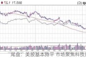 尾盘：美股基本持平 市场聚焦科技股财报