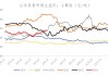 尿素主力合约：多头堆积带现，报 2101 元/吨，涨 0.33%