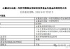 朱雀基金总经理梁跃军离任朱雀产业智造基金经理，公司回应：仅为单只产品卸任