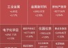 裕元集团早盘涨逾3% 5月综合经营收益净额同比增长2.34%