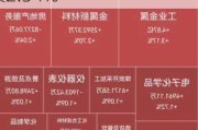 裕元集团早盘涨逾3% 5月综合经营收益净额同比增长2.34%