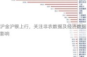 沪金沪银上行，关注非农数据及经济数据影响