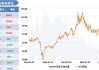 盘前：道指期货涨0.1% 原油价格从多周高点回落