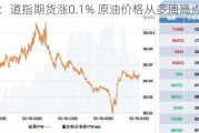 盘前：道指期货涨0.1% 原油价格从多周高点回落