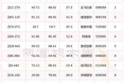 今日45只个股涨停 主要集中在化工、商贸零售等行业