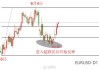ATFX汇市：美国大非农数据来袭，美指与欧元或迎剧烈波动