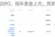 微医：传重启IPO、明年香港上市，预期募资4至5亿美元