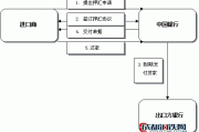 出口押汇在国际贸易中的应用及其对企业的意义是什么？这种服务如何优化资金流动和风险管理？