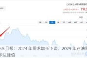 IEA 月报：2024 年需求增长下调，2029 年石油需求达峰值