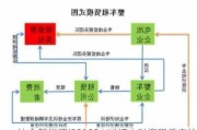 协合新能源(00182.HK)订立融资租赁安排