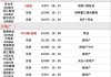 同道猎聘盘中异动 下午盘急速跳水5.22%报2.721港元