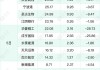 环球印务上涨5.01% 主力净流入增加