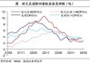 法国农业信贷银行：提前选举增加欧元区政治不确定性