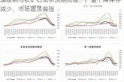 螺纹钢与铁矿石需求预期回暖：产量下降库存减少，市场震荡偏强