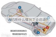 ABS在什么情况下会启动？