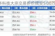 振华科技大宗交易折价成交5.00万股