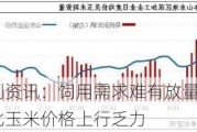 卓创资讯：饲用需求难有放量 6月东北玉米价格上行乏力