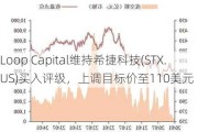 Loop Capital维持希捷科技(STX.US)买入评级，上调目标价至110美元