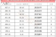 上半年证券投资类规模增逾六成 信托资金加速“入市”