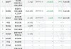 思源电气(002028.SZ)高管杨帜华完成减持12.5万股