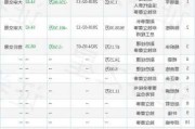 思源电气(002028.SZ)高管杨帜华完成减持12.5万股