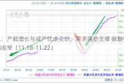 长江有色：产能增长与减产忧虑交织，需求强劲支撑 碳酸锂价格涨幅收窄（11.18-11.22）