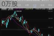 沛嘉医疗-B(09996)6月25日耗资约222.57万港元回购90万股