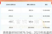 鼎胜新材(603876.SH)：2023年年度权益分派10派1.9元 股权登记7月4日