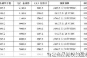 特定商品期权的盈利潜力