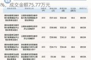 新三板创新层公司世环新材大宗交易折价29.53%，成交金额75.77万元