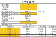 购买新房建筑面积与使用面积差如何计算？