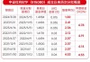 今日视点：“两新”政策加码 给上市公司带来长期红利