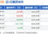 卓越新能：收到资源综合利用产品增值税退税款1114.36万元